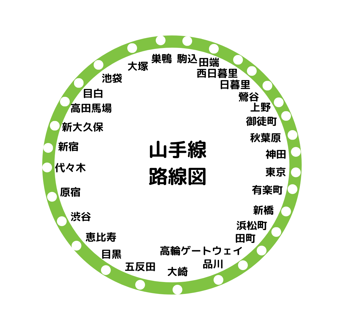 内回り 外回り 覚え 方