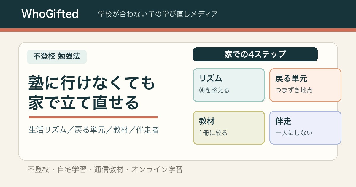 塾に行けなくても家で立て直せる。生活リズム・戻る単元・教材・伴走の4ステップ図