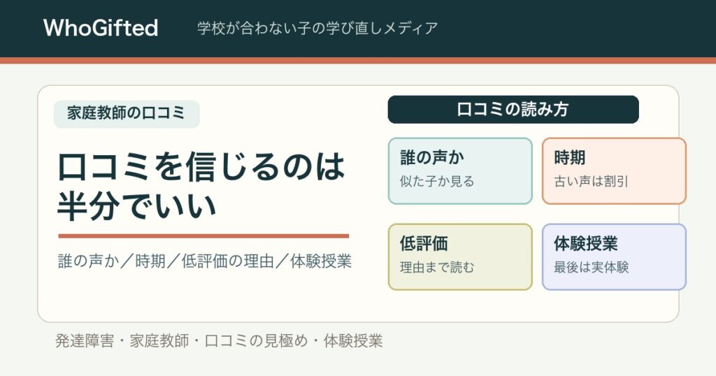家庭教師の口コミを信じるのは半分でいい。誰の声か・時期・低評価の理由・体験授業の4つの読み方図