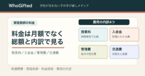 家庭教師の料金は月額でなく総額と内訳で見る。授業料・入会金・管理費・交通費の4つの内訳図