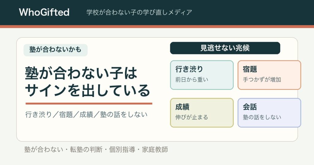 塾が合わない子はサインを出している。行き渋り・宿題・成績・会話の見逃せない兆候図