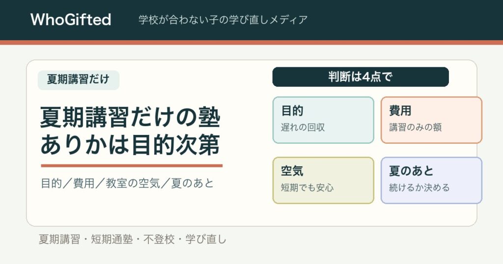 夏期講習だけの塾はありか。目的・費用・教室の空気・夏のあとの4点で判断する図