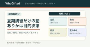 夏期講習だけの塾はありか。目的・費用・教室の空気・夏のあとの4点で判断する図