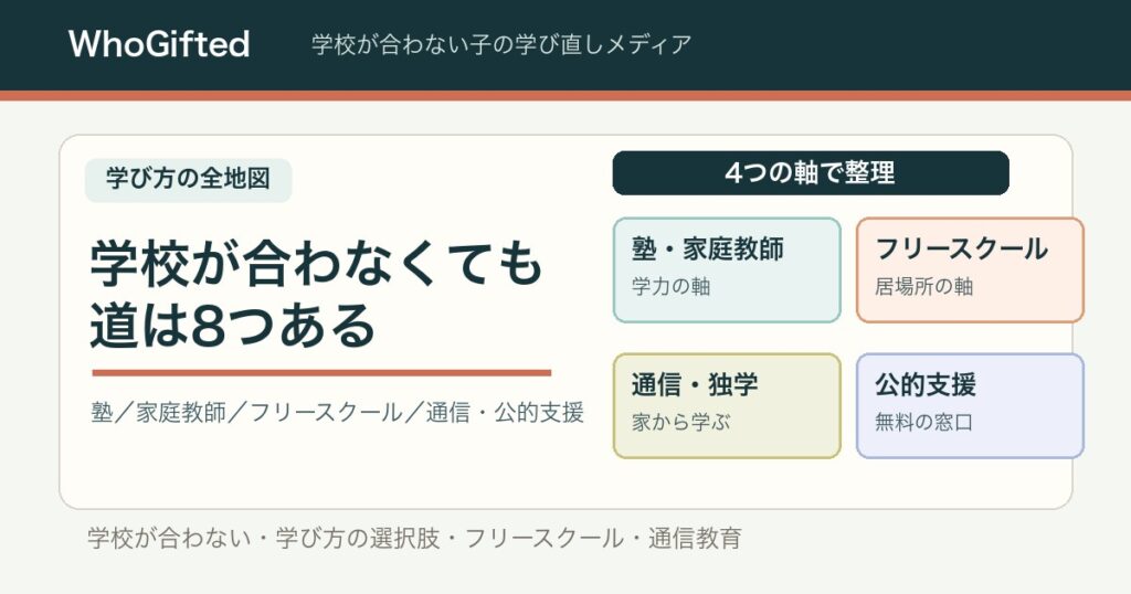 学校が合わなくても道は8つある。塾・家庭教師・フリースクール・通信・公的支援を4つの軸で整理した図